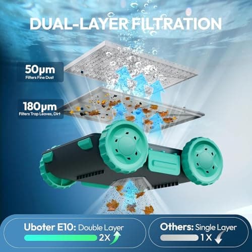 Pool Vacuum,UBoter E10 Cordless Robotic Pool Cleaner, Dual-Layer Filtration,Powerful Obstacle Crossing, Enhanced Edge & Corner Cleaning,120-Min for Above-Ground & Flat-Bottom Pools to 860 Sq.Ft - Thumbnail 2