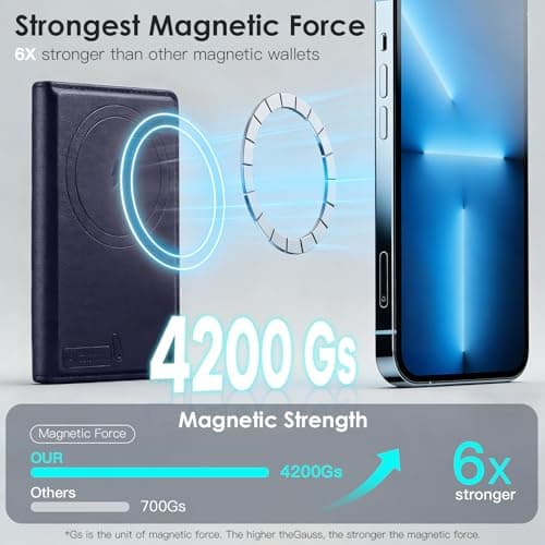 for Magsafe Wallet with Find My,6 Cards Holder,RFID Blocking,Strongest Magnetic Wallet for iPhone 17/16/15/14/13/12 Series,Not for 13/12 Mini,Leather magnetic card holder with Finder Tracker,Blue - Thumbnail 5