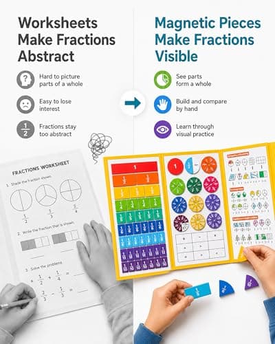 Magnetic Fraction Demonstration Book, Fraction Manipulatives with Magnetic Fraction Tiles & Circles, Montessori Magnetic Fraction Playbook for Hands-On Elementary Math Learning Toys - Thumbnail 2