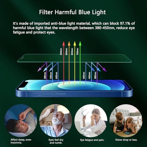 JESOHO Screen Protector for iPhone 12 Mini (5.4"),Eye Protection, HD Anti Blue Light Blocking Tempered Glass Film, Case Friendly, No Bubble,with Easy Installation Kit, 2 Pack - Thumbnail 2