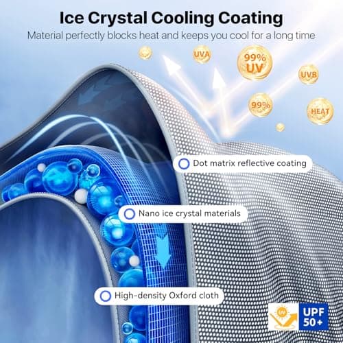 Nmoiss Tesla Model Y Juniper 2025-2026 Sunshade Roof [Never Sag, UPF50+ 99% UV Block] Ice Crystal Cooling Sun Shade with Reinforced Fixing Clips, Reduce Heat & Save EV Battery, Easy Install Sunroof - Thumbnail 3