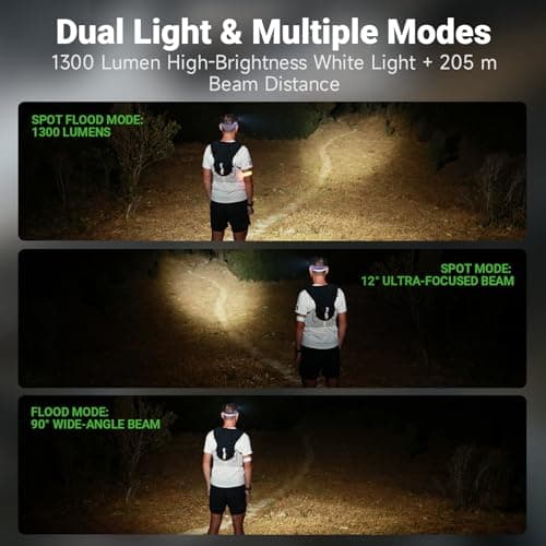 NEXTORCH eStar 1300 Lumens Headlamp Rechargeable, Running LED Headlight Extra Lightweight with Red Light, Waterproof Headband for Outdoor Camping Hiking Working, 2*1200 mAh, USB-C Charging, Purple - Thumbnail 5