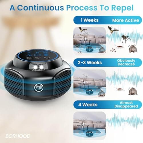 Ultrasonic Pest Repellent Plug in Indoor Mouse Traps for Home, Mouse Repellent Ultrasonic Device, Rodent Repeller Ultrasonic Plug in Pest Control for Rat Mice Roach Spider Ant Bug Squirrel - Thumbnail 3