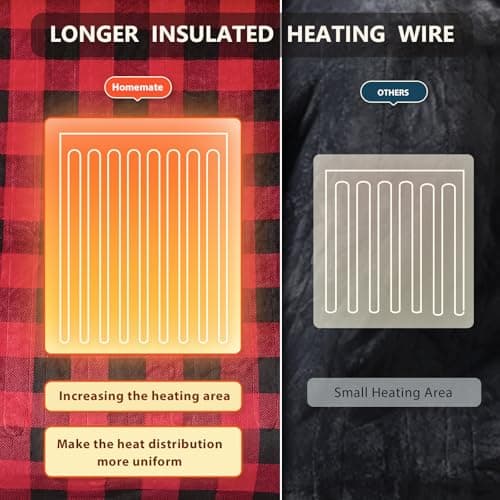 Homemate Electric Blanket Heated Throw - 50“x60“ Ultra Soft Cozy Flannel Heating Blanket with 10 Fast Heat Levels 8 Hours Auto Off Over-Heated Protection ETL Certification Keep Warm in Home Office - Thumbnail 6