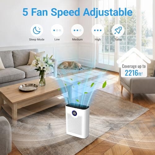Air Purifiers for Home Large Room Up to 2216 Ft², Cobectal Pet Air Cleaner with 3-in-1 Filter, PM2.5 Air Quality Sensor, Aroma Function, Room Air Purifier for Home, Office, RVs, White - Thumbnail 6