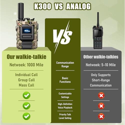 2Pcs 4G Camo Walkie Talkie for Adults,Long Range 4G 1000 Mile Rechargeable Two-Way Radios 3-Day Battery Runtime Ideal for Hiking,Camping,Work,and Emergency Use Portable Two-Way Outdoor Radio(SIM Card) - Thumbnail 5