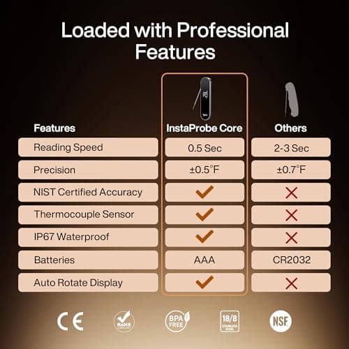 Typhur InstaProbe Core 0.5 Sec Instant Read Meat Thermometer Digital with Readable Display in Sunlight for Cooking, Professional Thermometer with IP67 Waterproof for Grill, BBQ, Cooking, Smoker - Thumbnail 2