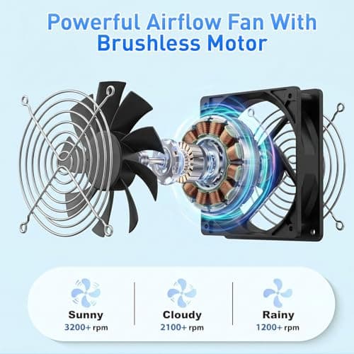 HASDSAGY Solar Powered Fan, 25W Solar Fans for Outside Vent Exhaust Fan Waterproof for Shed Chicken Coops Greenhouse Doghouses Pet House for Intake or Exhaust Air Cooling - Thumbnail 3