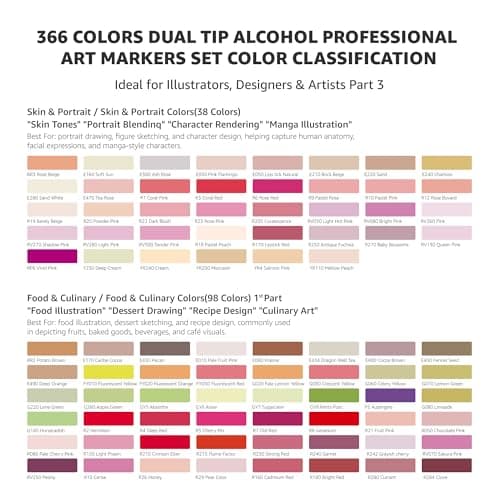 Bianyo 366 Colors Dual Tip Alcohol Markers Set, Professional Brush & Chisel Art Markers for Coloring, Sketching, Portraits, Comics, Fashion & Illustration, Includes Storage Bag with Shoulder Strap - Thumbnail 5
