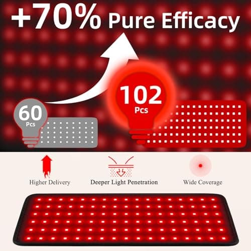 Red Light Therapy for Body, 660nm 850nm 12.6" LED Wearable Infrared Redlight Therapy Belt Wrap Pad for Belly Back Waist Shoulder Knee Muscle - Thumbnail 6