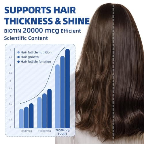 Liquid Biotin & Collagen Drops 20,000mcg--High Potency Hair Growth Vitamin Support - Biotin and Liquid Collagen Supplement for Women & Men - Glowing Skin Support, Healthy Hair & Nail Growth - 4 Fl Oz - Thumbnail 4