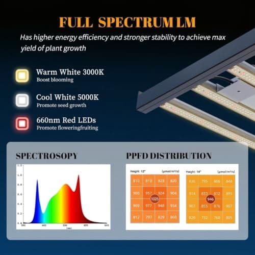HHNMAHN 120W LED Grow Light Full Spectrum Dimmable for Indoor Plants,13x12.5Inch Hanging Growing Lamp with Adjustable Lanyard,2x2ft Coverage Waterproof Driver for Greenhouse Seedling Vegetable Flowers - Thumbnail 2