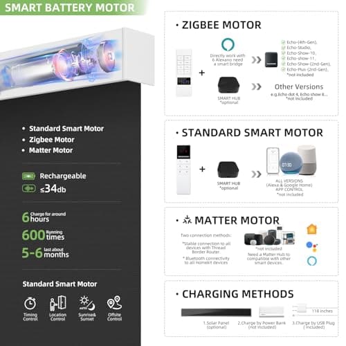 ZSTARR Motorized Smart Blind for Window with Remote Control, Automatic Blackout Roller Shade Customizable Size,with Valance Child Safety Rechargeable Battery Blinds (Full Blackout Black) - Thumbnail 3