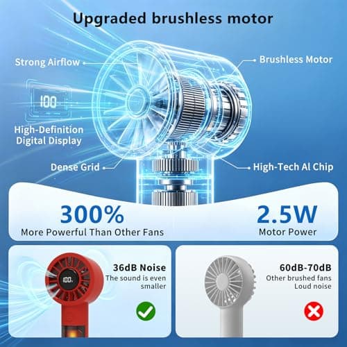 Portable Mini handheld Personal Fan with Night Light,5 Speeds,Rechargeable - Thumbnail 3