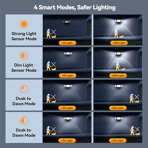 TECKNET Flood Security Motion Sensor Outdoor Lights, 4200LM 150LEDS Lights Outdoor with Wireless Remote Control, IP66 Waterproof - 1 Pack, Black - Thumbnail 4