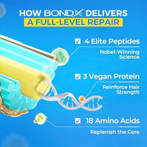 COLORLOMO BONDX Pre-Shampoo Hair Treatment with Bond Repair & Vegan Protein – Hair Repair Mask for Bleached, Colored & Heat Damaged Hair, 8.5 oz, Strengthens & Reduces Breakage - Thumbnail 5