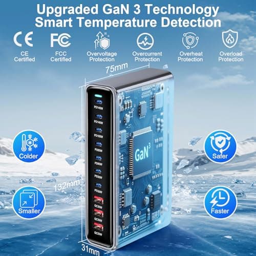 650W USB C Fast Charger Block,Dual PD 3.1 140W USB Charging Station, GaN Ⅲ Multi-Port PD PPS Fast Charging Station for Multiple Devices,Laptop Wall Charger Compatible with MacBook iPad iPhone 17 etc - Thumbnail 5