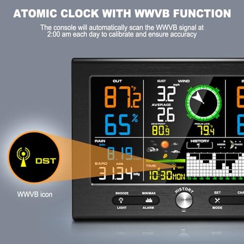 Urageuxy Wireless Weather Station Indoor Outdoor, Home Weather Stations with Rain Gauge, Wind Speed/Direction, Temperature, Humidity, Moon Phase, Weather Forecast, Barometer Pressure - Thumbnail 4