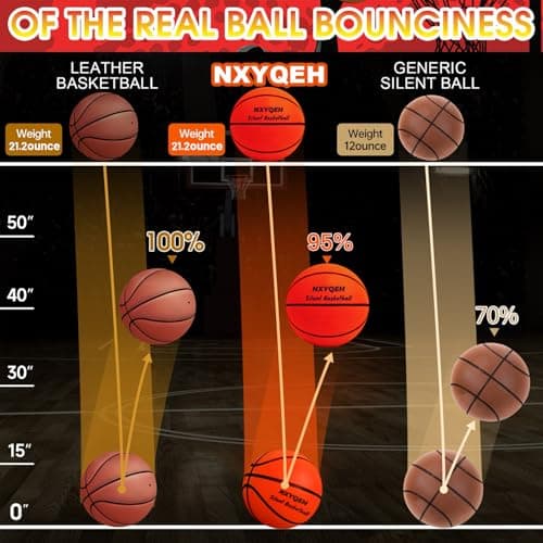 Silent Basketball Size 7(29.5”) - Next-Gen Weight Edition 600g Airless Foam Indoor Basketball w/Advanced Durability, Deep Grooves & High Bounce -Suitable for Pros,Kids& Beginner Quiet Indoor Training - Thumbnail 6