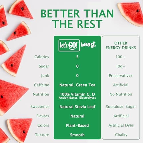 Let'z Go Clean Energy Drink Mix – Natural Caffeine Packets, Vitamins C + D, Electrolytes, Sugar-Free, Zero Calories | Anytime Energy | 15 Count (Watermelon) - Thumbnail 4