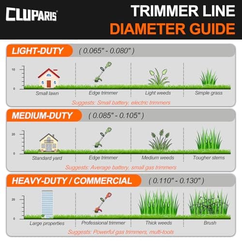 Cluparis .095-Inch Heavy Duty Trimmer Line, 1lb 292ft Professional Square Weed Eater String, 3-Component Tri-Extrusion for Extra Durability, Fits Echo Husqvarna Ryobi, with Super Line Cutter - Thumbnail 6