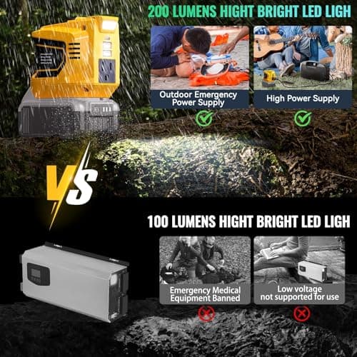 Ecarke 200W Portable Power Inverter Compatible with DeWALT 20V Battery, DC 20V to AC 110V Power Station with 1 AC Outlet, 2 USB, 1 Type-C & LED Light, for Outdoor Emergency Use (No Battery) - Thumbnail 6