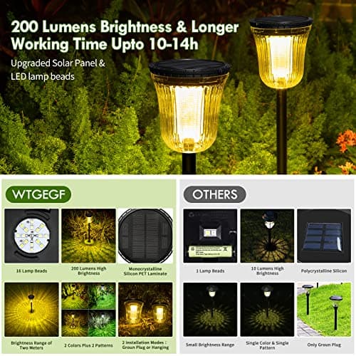 WTGEGF Solar Lights Outside Waterproof, 6 Pack 200 Lumens Super Bright Solar Pathway Lights Outdoor Waterproof with 2 Lighting Modes, Auto On/Off Outdoor Solar Lights for Yard, Walkway, Lawn - Thumbnail 4