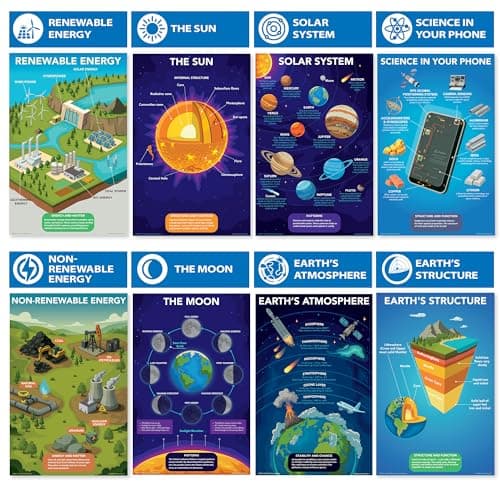 DeeDee's Workshop 16 Earth and Space Science Posters for Elementary and Middle School Classrooms, 11 x 17 Inches, National Science Standards Aligned, Vibrant Visuals (English) - Thumbnail 2