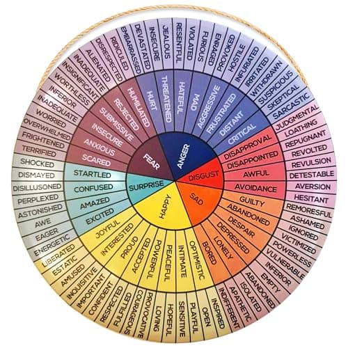 Feelings Wheel Poster Metal Sign – Durable Tin Emotion Wheel Chart with Pre-Drilled Holes for Easy Wall Mounting – Waterproof, Fade-Resistant Decor for Home, Classroom, Office, Garden & Gift Use