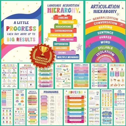 Excool Club Colorful Parts Of Speech Posters For Classroom Decor - 24 English Grammar Posters For Elementary, Ela Poster For Middle School Classroom Must Haves, Language Arts Teacher Supplies (11x17') - Image 1